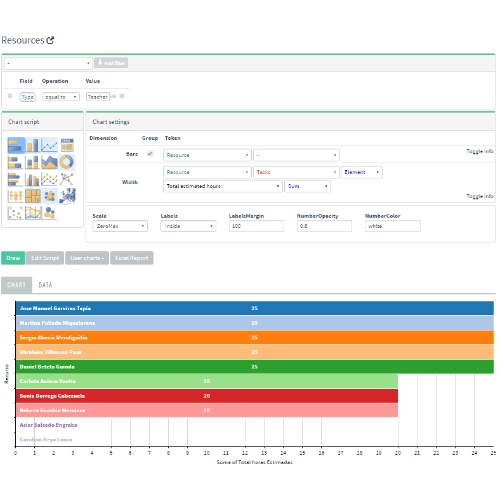 Carga de trabajo y liquidación profesores